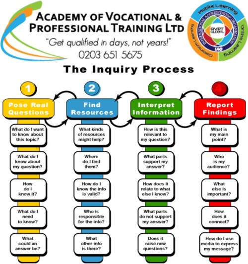 the enquiry process to soft skills training april 2014