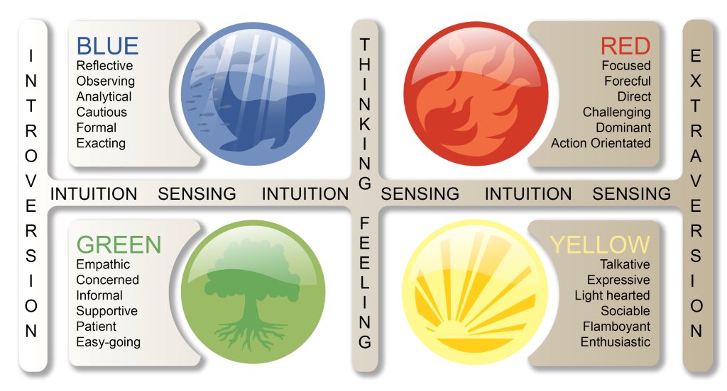 What is your colour combination?