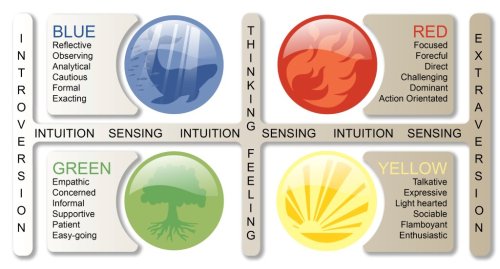 What is your colour combination?