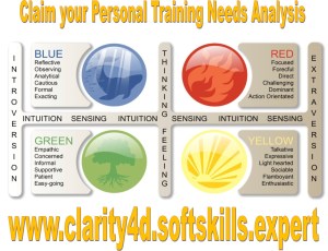 Claim your personal training need analysis