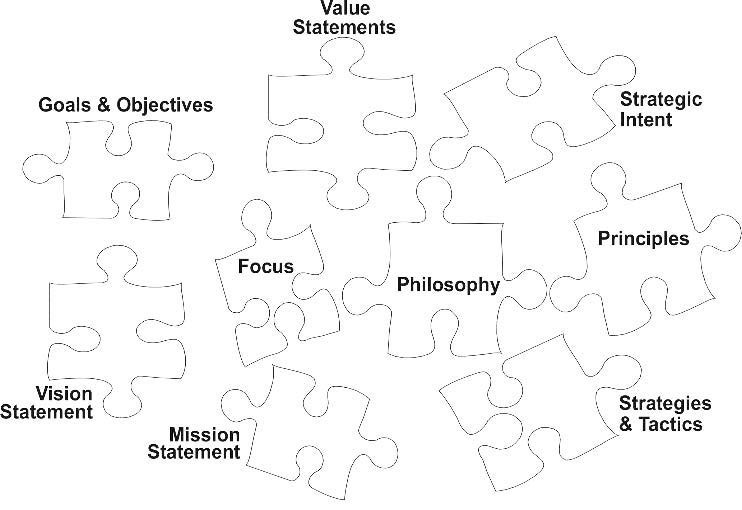 9 elements to create energy by Diane Shawe