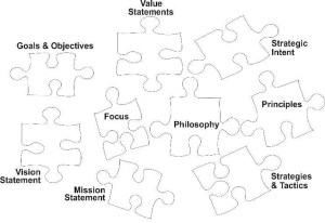 9 elements to create energy by Diane Shawe